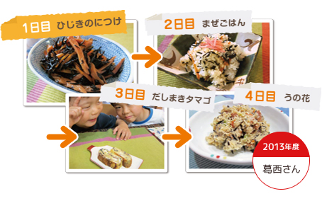2013年度 葛西さん